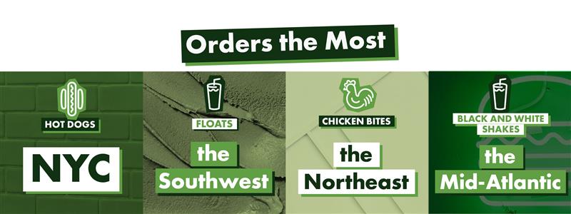 Orders The Most